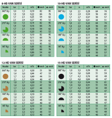 10 HE-VAN Serisi Nozul