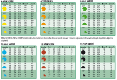 6-VAN Serisi Nozul (25'li paket) 10 VAN Serisi (25 adet)