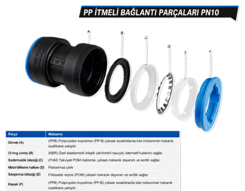 İTMELİ ERKEK ADAPTÖR PN10