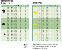 R-VAN 18 Serisi 45° – 270° (10'lu paket)