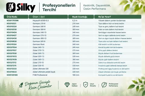 Silky KSI327033 Zübat 330-7.5  Profesyonel Budama Testeresi
