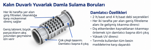 AGRODRIP R PLUS Kahverengi Serisi Damla Sulama Borusu Ø16x33cm 2Lt/H (400 Metre)