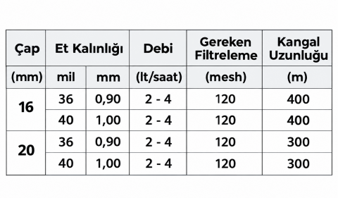 AGRODRIP R PLUS Kahverengi Serisi Damla Sulama Borusu Ø16x33cm 2Lt/H (400 Metre)