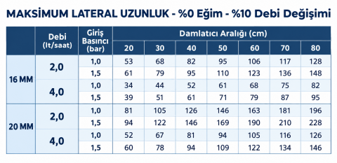 AGRODRIP R PLUS Kahverengi Serisi Damla Sulama Borusu Ø16x33cm 2Lt/H (400 Metre)