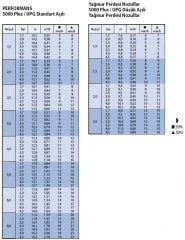 5004-PC Açı Ayarlı Rotor Sprink Pop-Up 3/4'' Girişli