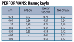 100-DV-MM 24V
