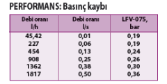 Rain Bird Basınç Regüleli Filtre 1'' PRF-100-RBY