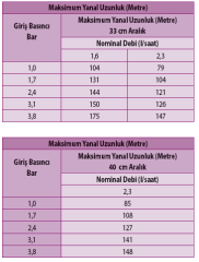 XFD2333100 Serisi 2,3 L/Saat Kahverengi Damlama Borusu
